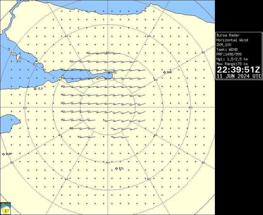 Radar Görüntüsü: Bursa, Rüzgar