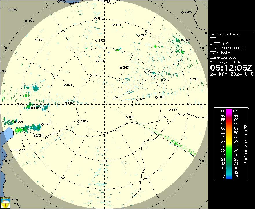 Radar Görüntüsü: Şanlıurfa, PPI