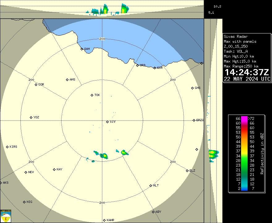 Radar Görüntüsü: Sivas, Maks