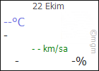 BOLU DÖRTDİVAN HAVA DURUMU