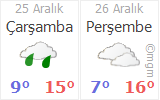 IZMIR HAVA DURUMU