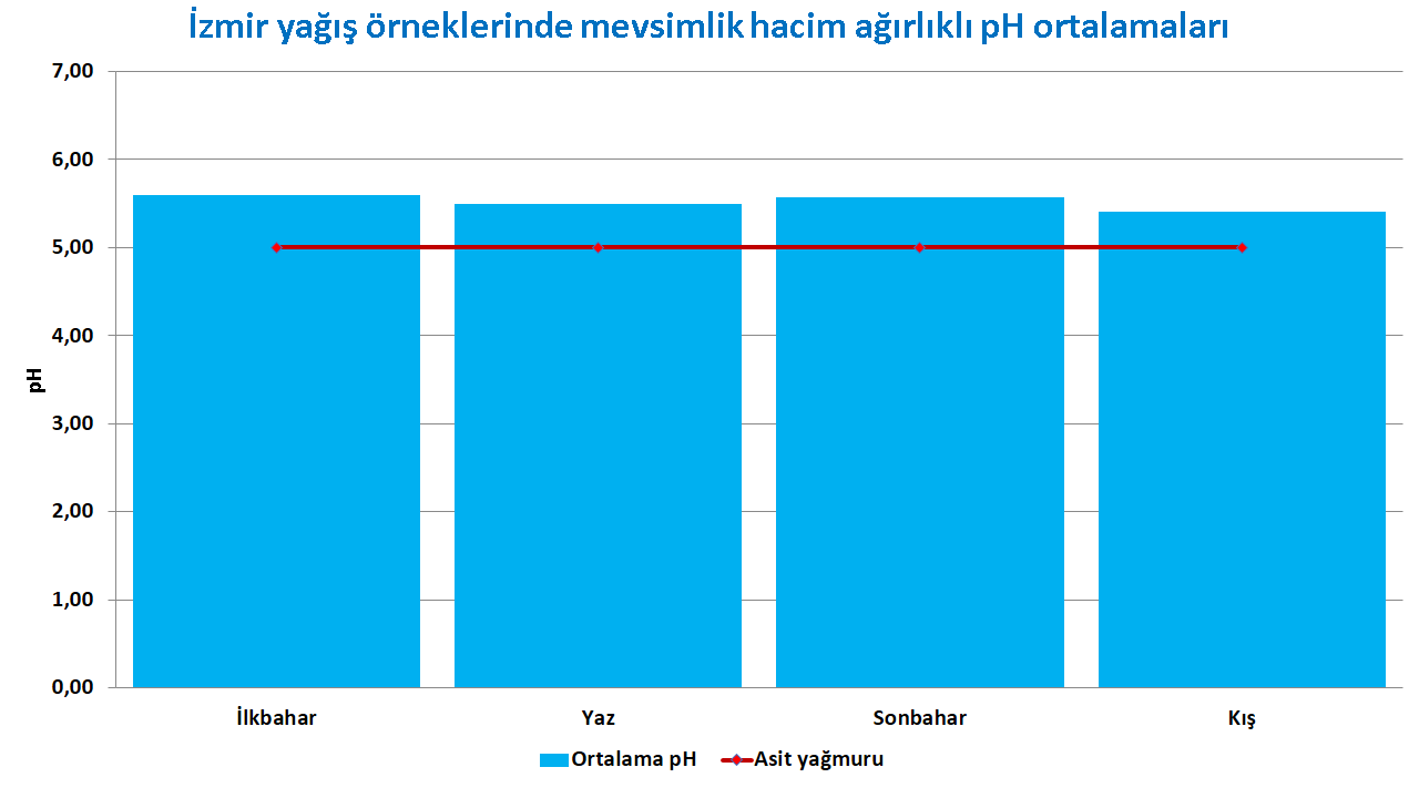 Asit Yağmuru Çalışmaları - Devlet Meteoroloji İşleri Genel ...