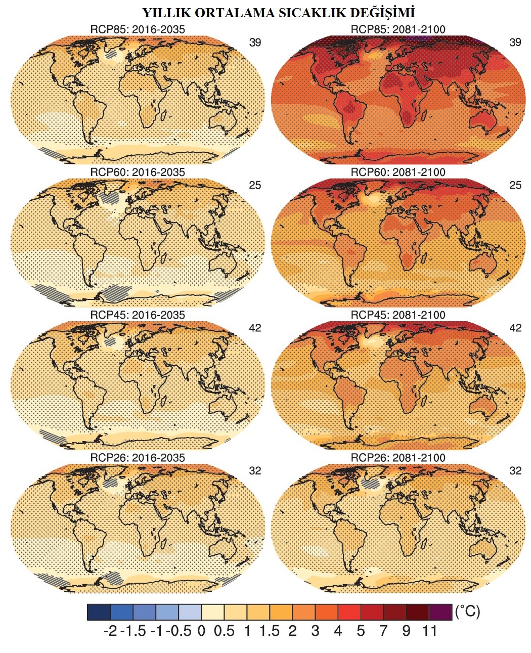 İklim Modelinin Tarihsel Gelişimi