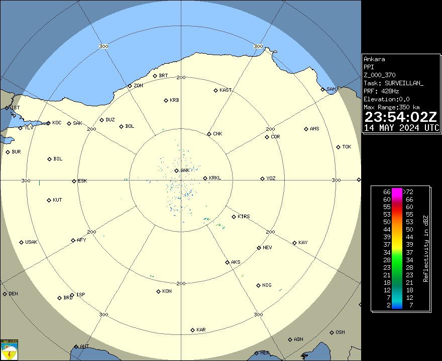 Radar Görüntüsü: Ankara, PPI