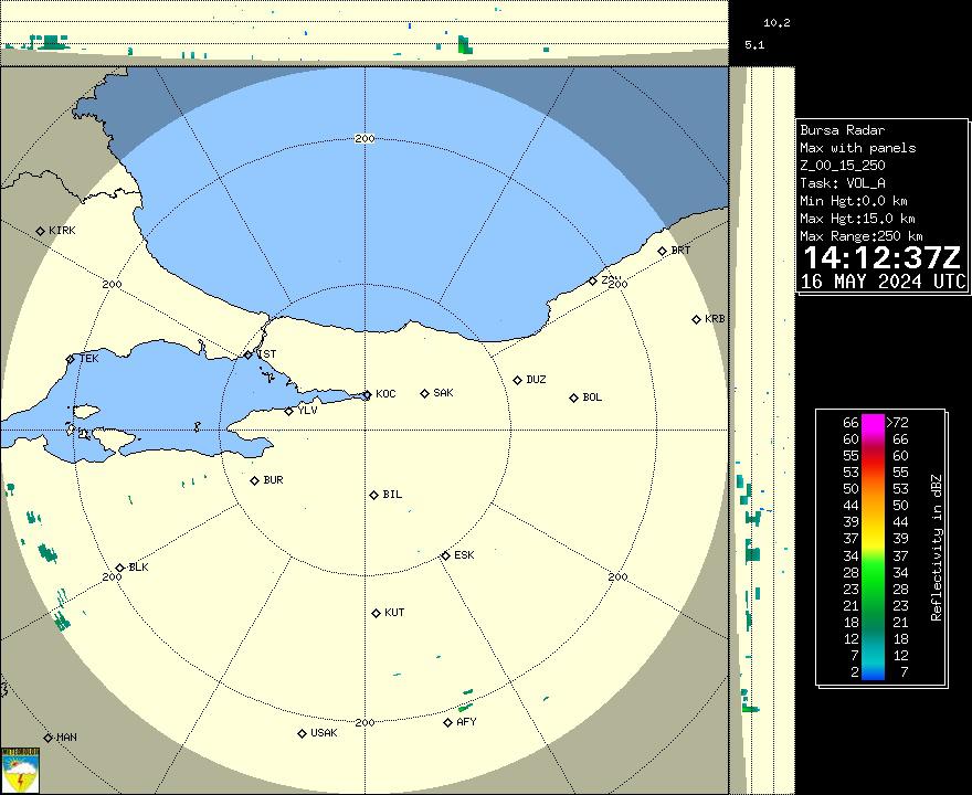 Radar Görüntüsü: Bursa, Maks