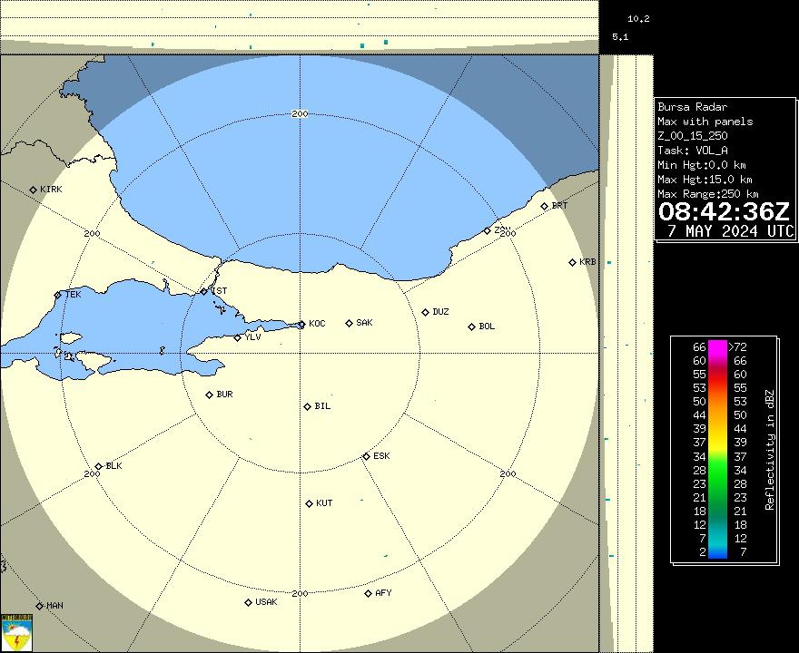 Radar Görüntüsü: Bursa, Maks