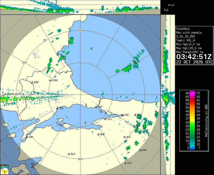Radar Görüntüsü: İstanbul, Maks