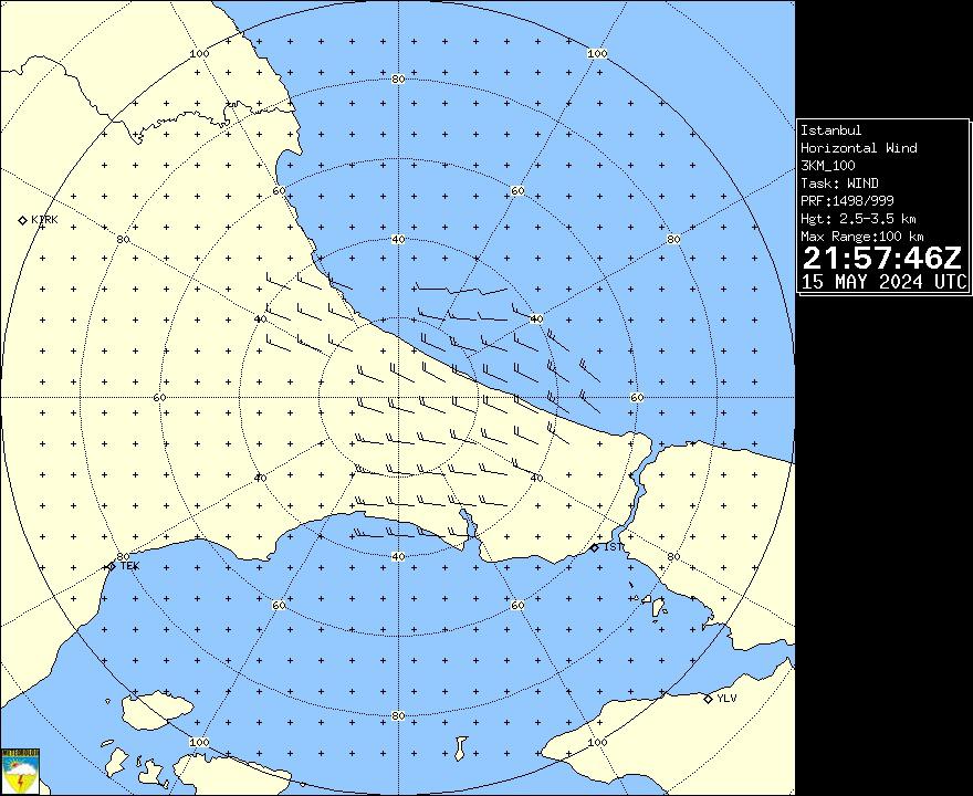 Radar Görüntüsü: İstanbul, Rüzgar