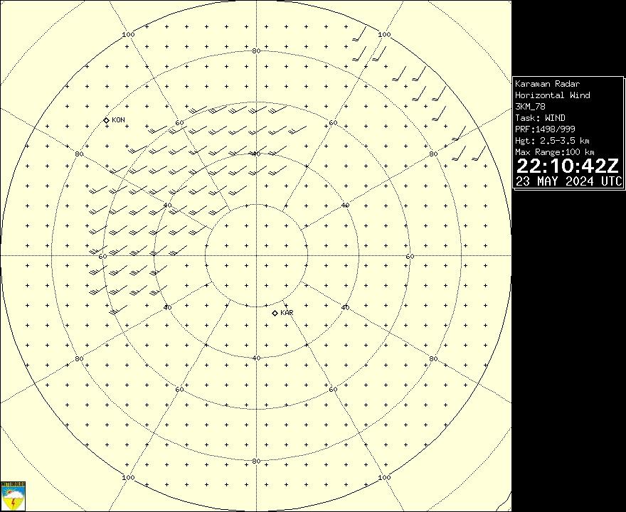 Radar Görüntüsü: Karaman, Rüzgar