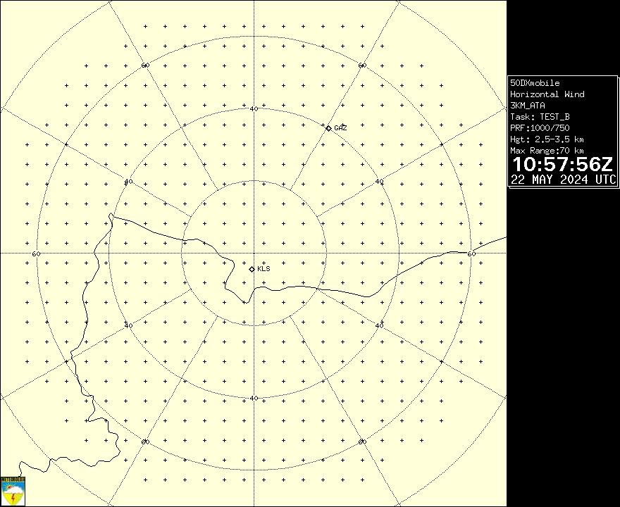 Radar Görüntüsü: Kilis, Rüzgar