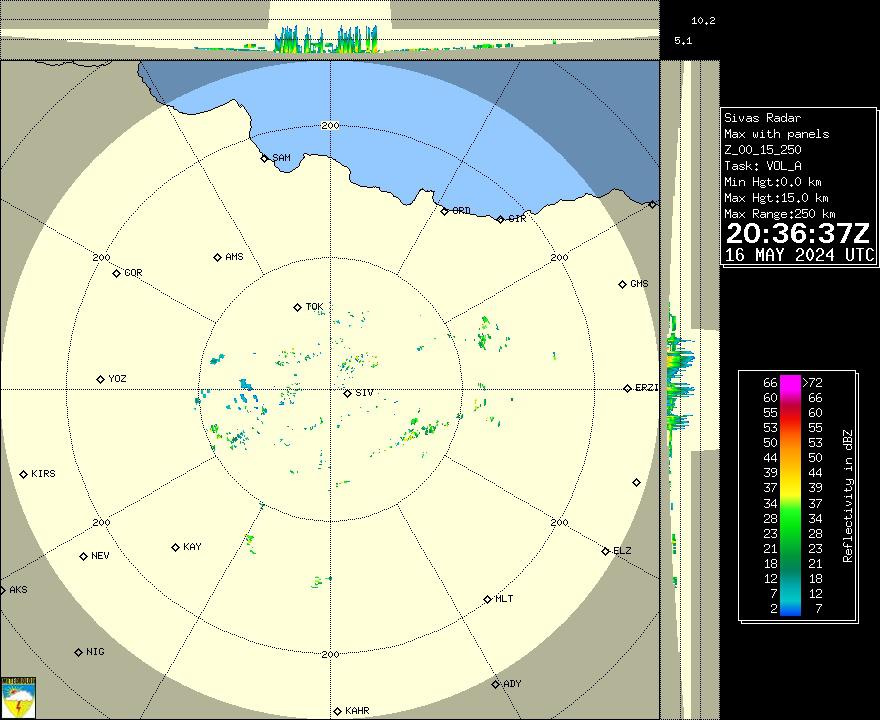 Radar Görüntüsü: Sivas, Maks