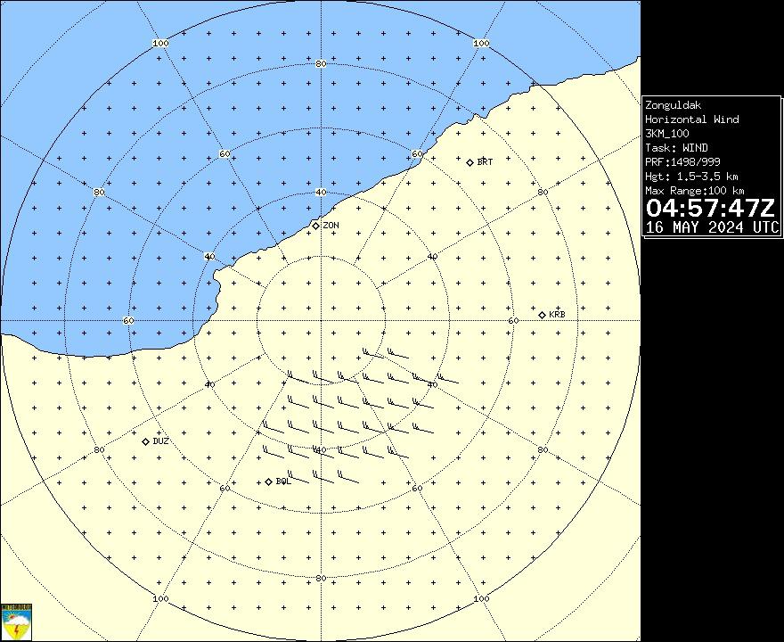 Radar Görüntüsü: Zonguldak, Rüzgar