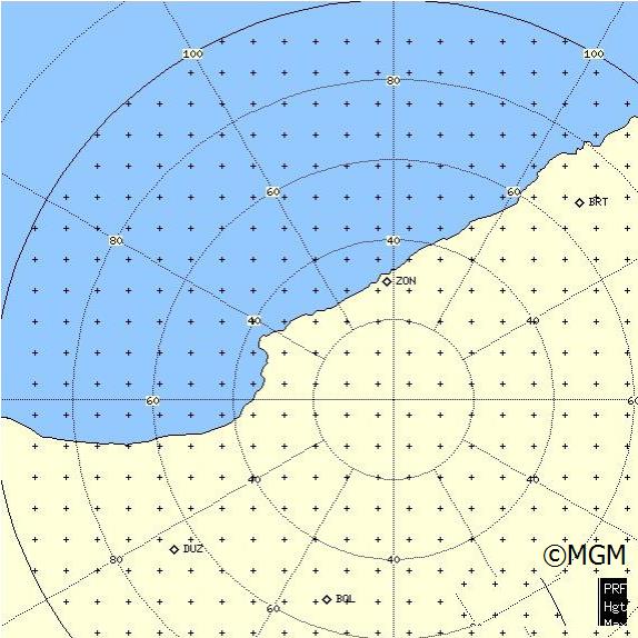 Radar Görüntüsü: Zonguldak, Rüzgar