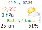 The Latest Weather: AKSARAY