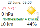 The Latest Weather: BALIKESIR