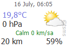 The Latest Weather: BURDUR