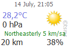 The Latest Weather: BURSA