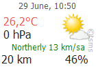 The Latest Weather: CANAKKALE