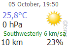 The Latest Weather: DIYARBAKIR