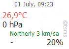 The Latest Weather: GAZIANTEP