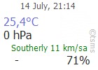 The Latest Weather: HATAY