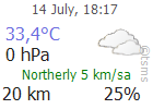 The Latest Weather: ISPARTA