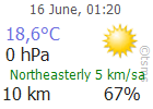 Daily İstanbul Weather Forecast