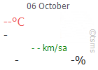 The Latest Weather: ISTANBUL 