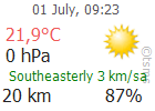 The Latest Weather: KASTAMONU