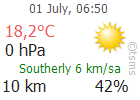 The Latest Weather: MALATYA