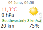 The Latest Weather: NEVSEHIR