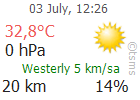 The Latest Weather: SIIRT