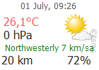 The Latest Weather: SINOP