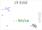 kayseri bunyan akmescit akmescit mahallesi hava durumu gunluk ve 5 gunluk