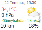 Erzincan Anlık Hava Durumu