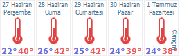 Viranşehir Hava Durumu