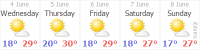 Wettervorausschau für Istanbul