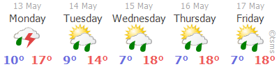 Weather Forecast: MUS