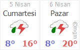 Osmaniye Bahçe Hava Durumu 5 Günlük