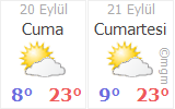 kayseri bunyan akmescit akmescit mahallesi hava durumu gunluk ve 5 gunluk