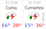 Bursa Nilufer Posta Kodu