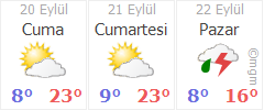 kayseri bunyan akmescit akmescit mahallesi hava durumu gunluk ve 5 gunluk