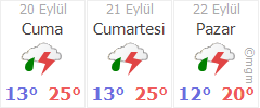 kayseri develi sindelhöyük hava durumu