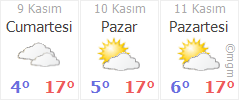 Sinop Erfelek Karacakoy Hava Durumu Gunluk Ve 5 Gunluk