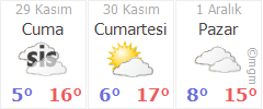 kocaeli golcuk irsadiye hava durumu gunluk ve 5 gunluk