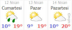 Antalya Kas Hava Durumu Istanbul Cagaloglu Antalya Kas Arasi Hava Nasil