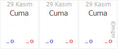 bursa mustafakemalpasa derekadi mahallesi hava durumu anlik ve 3 gunluk