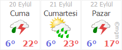 kayseri sariz cavdar hava durumu gunluk ve 5 gunluk