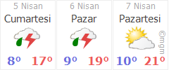 kahramanmaras turkoglu sekeroba fatih mahallesi hava durumu gunluk ve 5 gunluk