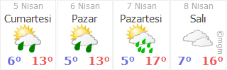 kahramanmaraş afşin hava durumu